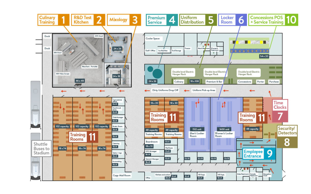Building Redesign Floorplan Plannogram