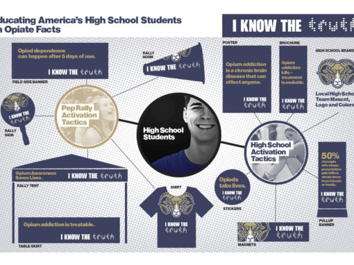 Opioid Anti Drug Truth Planogram Design